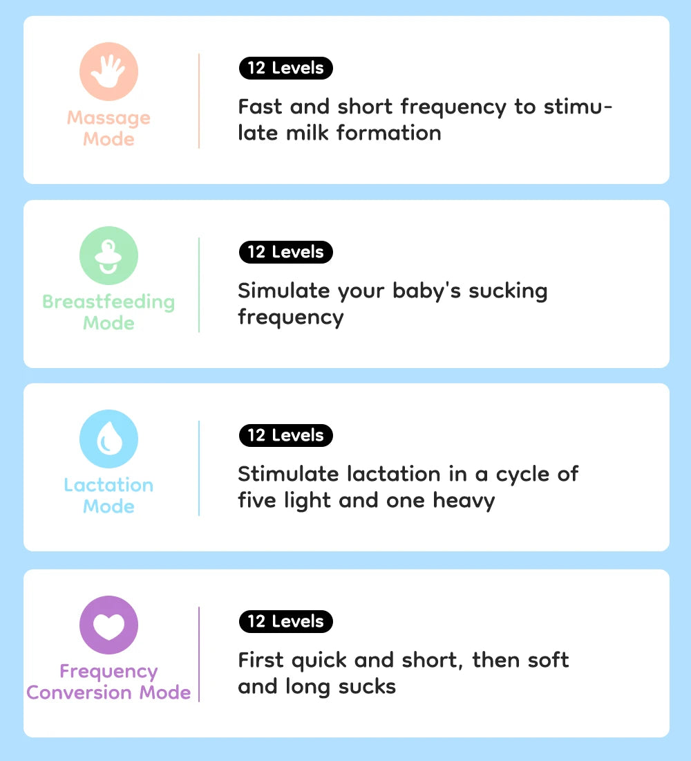 Wearable Electric Breast Pumps