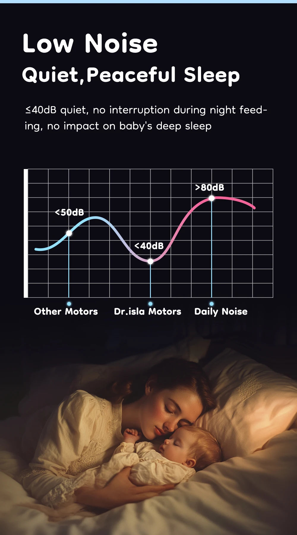 Wearable Electric Breast Pumps