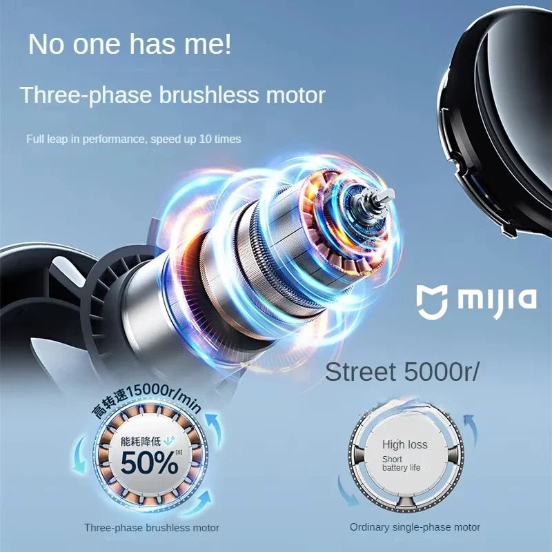 Xiaomi Electric Fan Technology