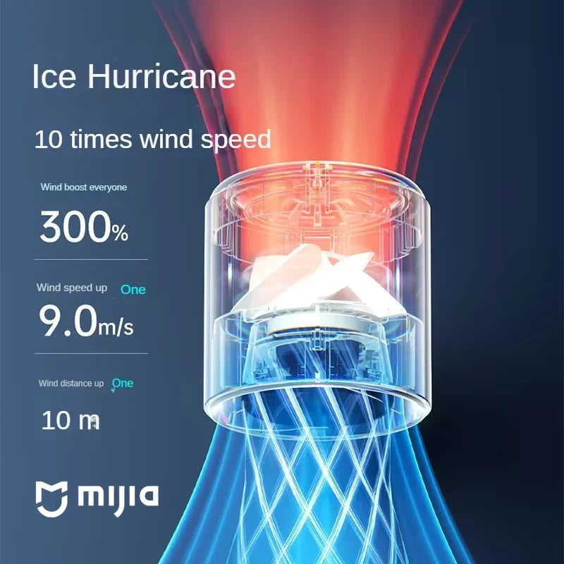 Xiaomi Electric Fan Technology
